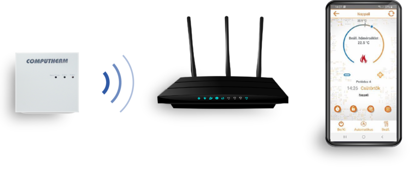 E400-router-mobil